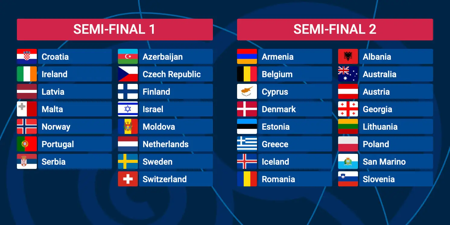 Eurovizija 2023 pusfinaliai