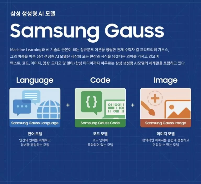 Samsung Gauss AI / Samsung nuotr.
