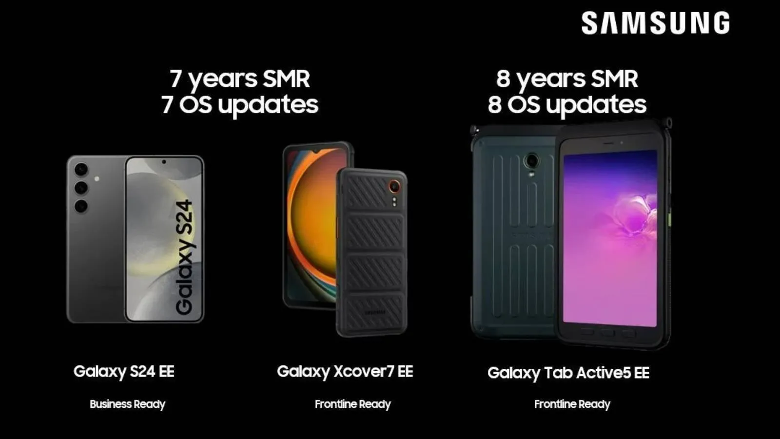 Samsung kai kuriems įrenginiams teiks atnaujinimus 8 metus