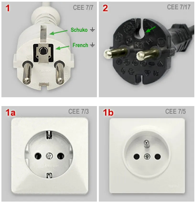Kištukiniai lizdai ES