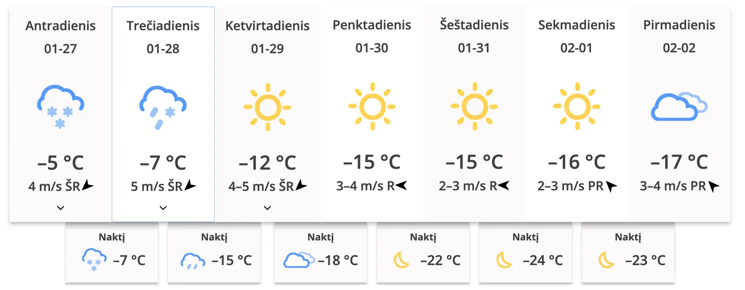 Artėja dar viena šalčio banga