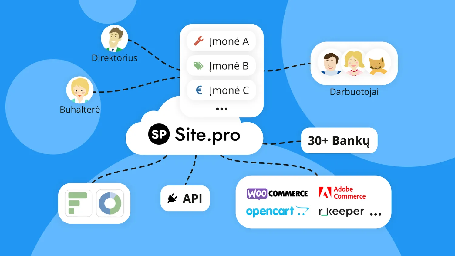 Apskaitos optimizacija