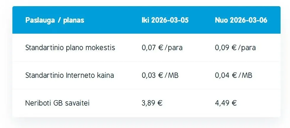 Tele2 Pildyk kainų pokytis